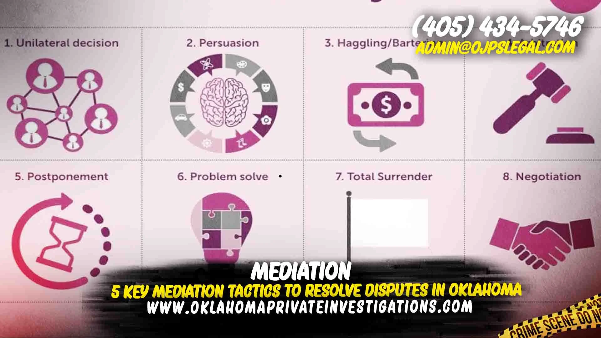 Mediation Tactics in OKC